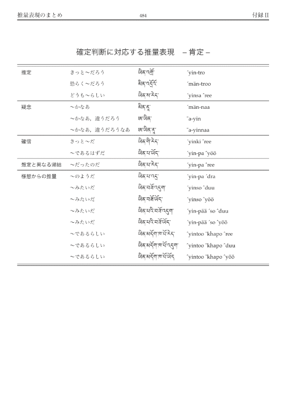 現代チベット語動詞辞典 - StarLab
