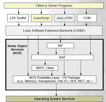 Notes/Domino における Java 実行環境とその問題判別について